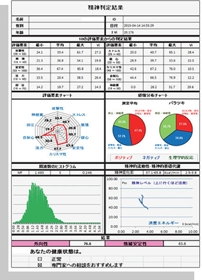 Mental-Checker 分析報告範例
